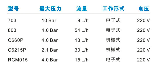 型号：西科703# 803#.jpg